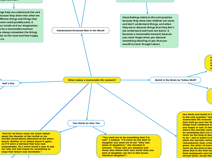 What Makes A Memorable Life Moment Mind Map